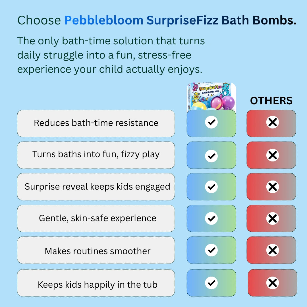 PebbleBloom™ SurpriseFizz Bath Bombs