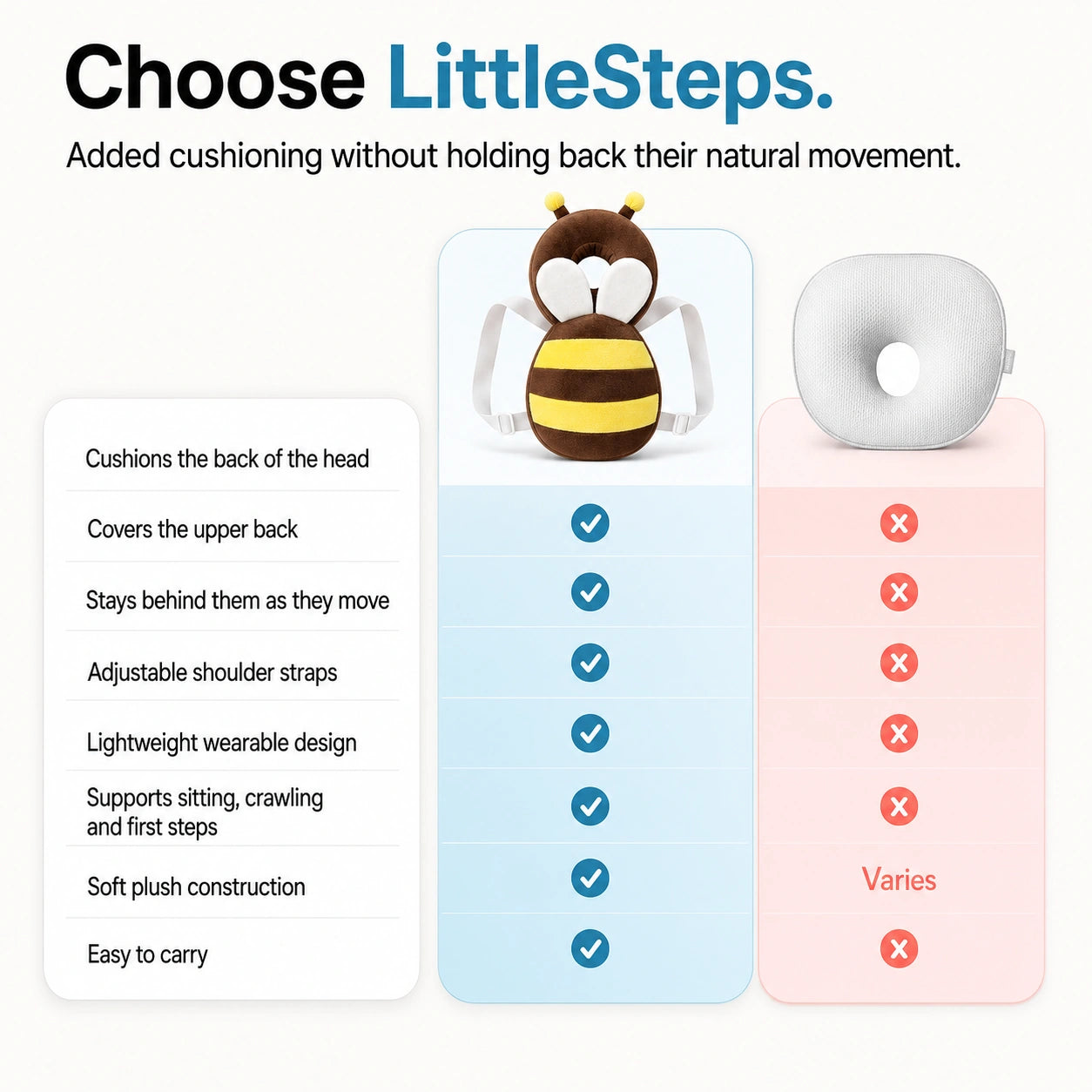 PebbleBloom™ LittleSteps Head & Back Protector