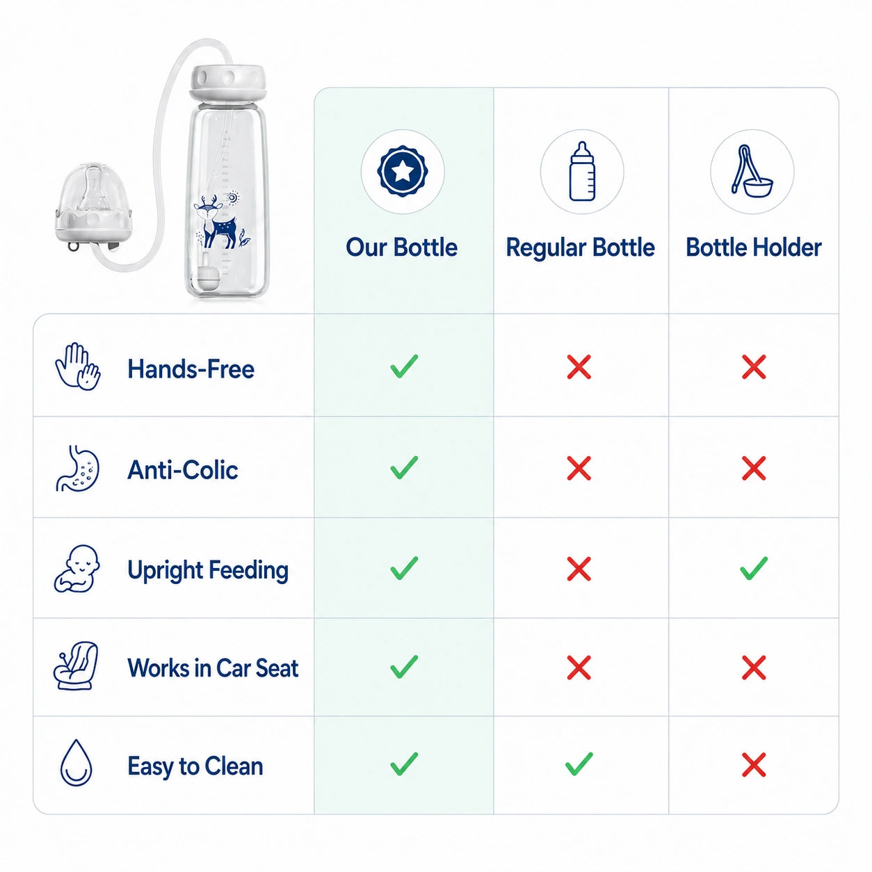 Hands-Free Self-Feeding Bottle for Babies