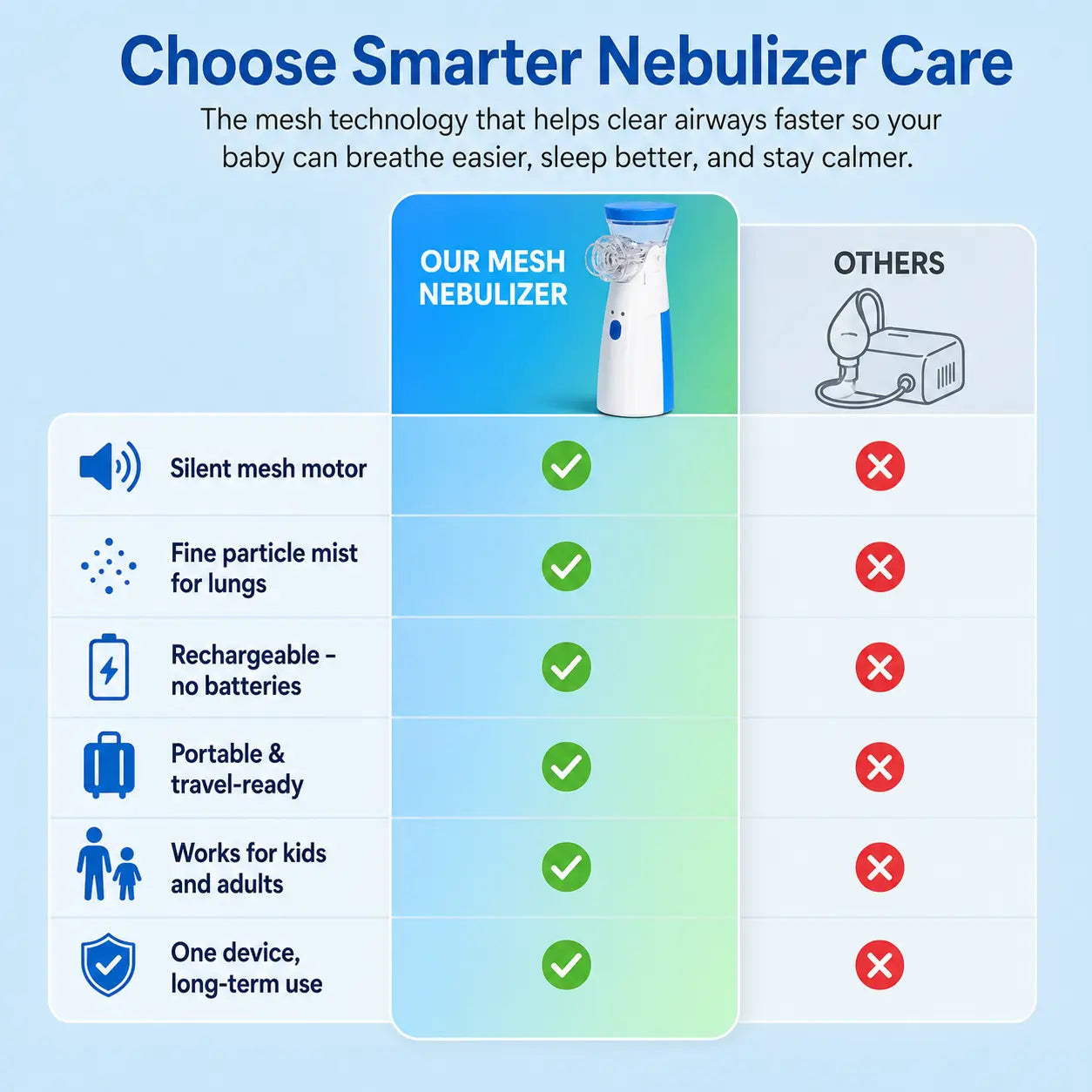 PebbleBloom™ BreatheEase Mesh Nebulizer
