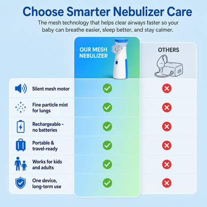 PebbleBloom™ BreatheEase Mesh Nebulizer