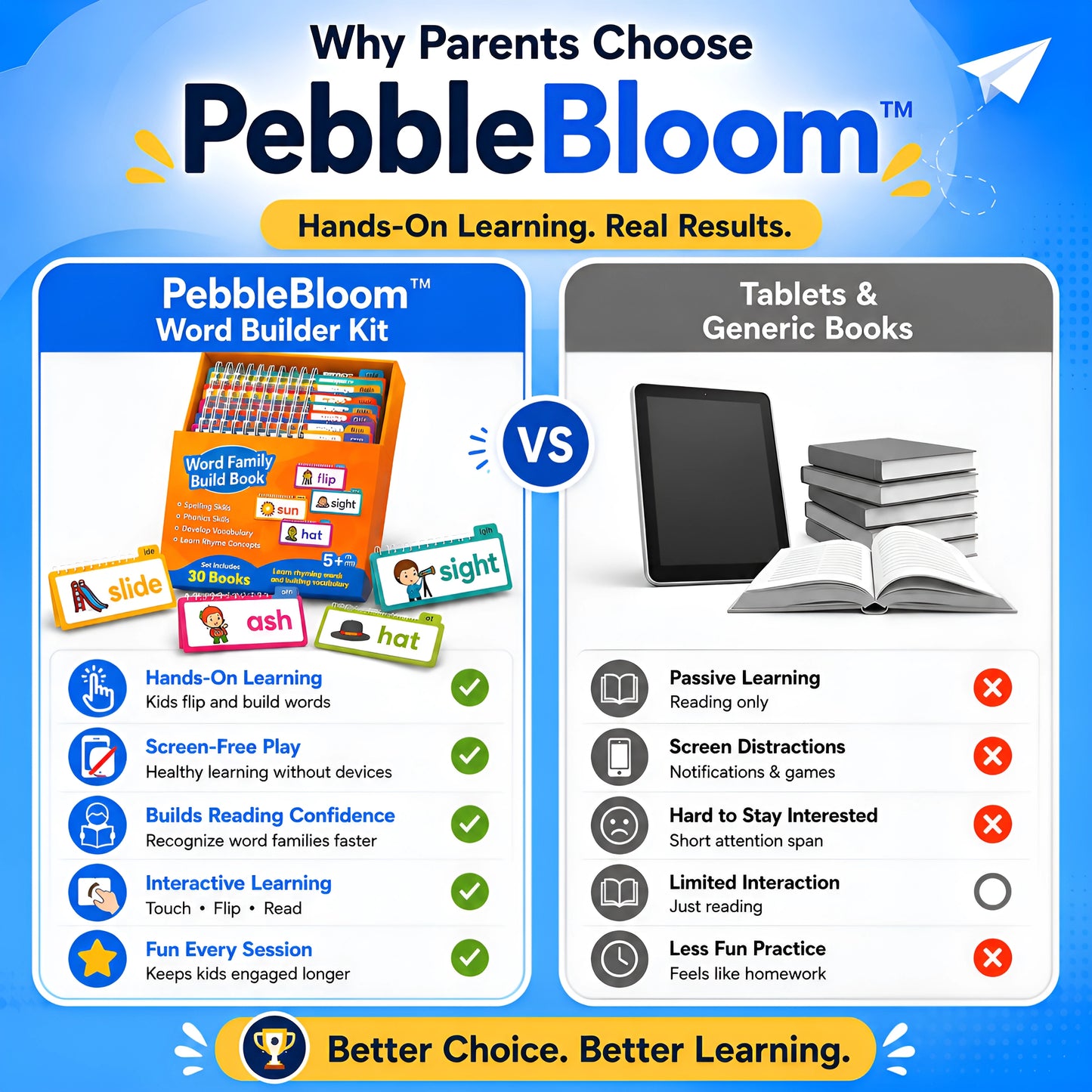 PebbleBloom™ Phonic Flip Kit