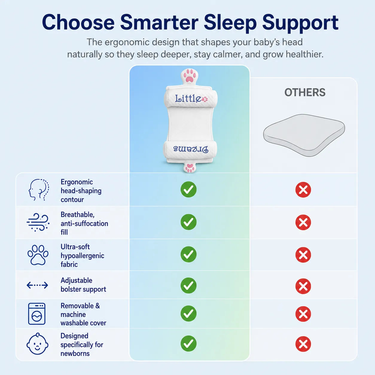 PebbleBloom™ DreamNest Infant Support Pillow