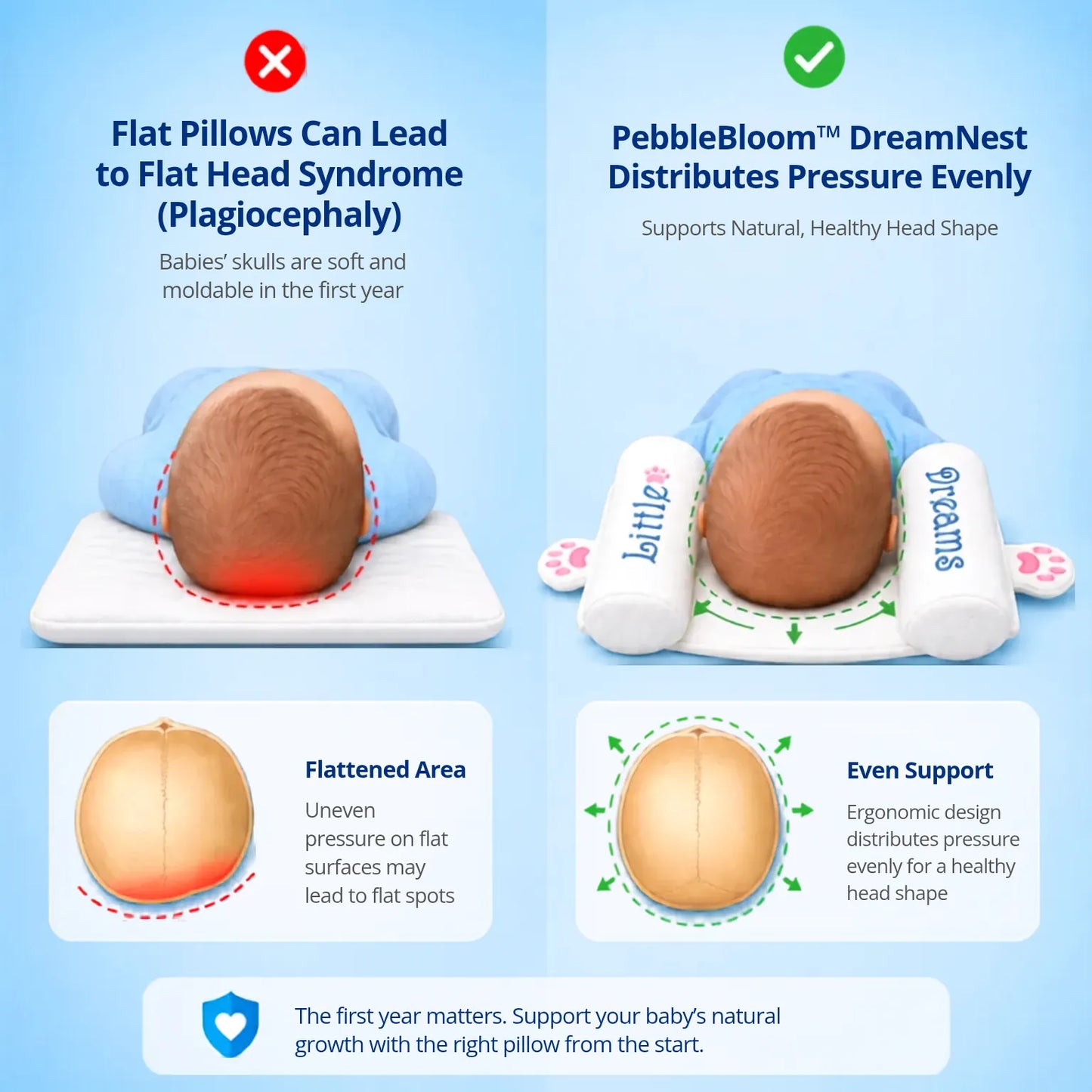 PebbleBloom™ Head Shaping Pillow